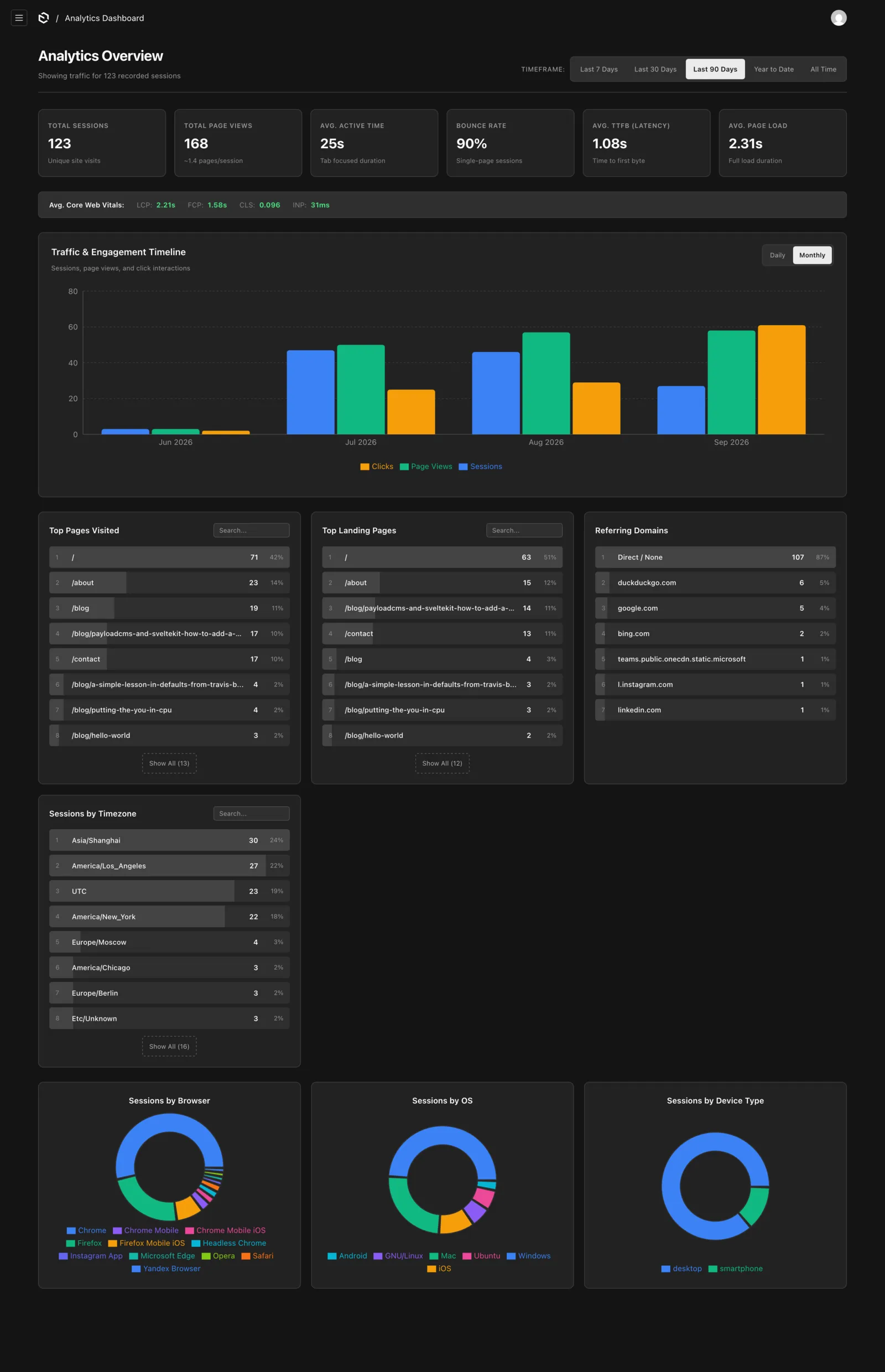 A look at my dashboard today
